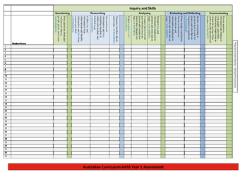 Preview of Australian Curriculum HASS (Year 1) Assessment Checklist