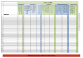 Australian Curriculum HASS (Year 1) Assessment Checklist