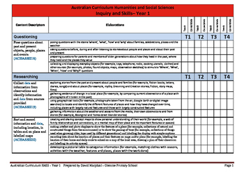 Preview of Australian Curriculum HASS (Year 1) Checklist