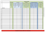 Australian Curriculum HASS (Year 2) Assessment Checklist