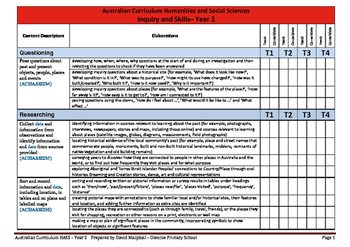 Preview of Australian Curriculum HASS (Year 2) Checklist