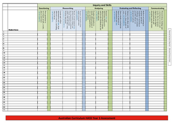 Preview of Australian Curriculum HASS (Year 3) Assessment Checklist