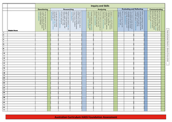 Preview of Australian Curriculum HASS (Year 5) Assessment Checklist