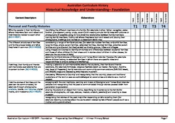 Preview of Australian Curriculum History (Foundation)