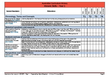 Preview of Australian Curriculum History (Year 1) Checklist