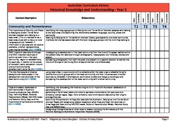 Preview of Australian Curriculum History (Year 3) Checklist