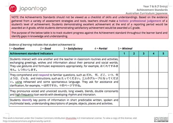 Preview of Australian Curriculum: Japanese - 7-10 (Yr 7 Entry) Achievement Standards Matrix