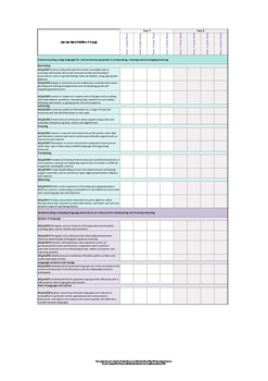 Preview of Australian Curriculum: Japanese - 7-10 (Yr 7 Entry) Assessment Matrix