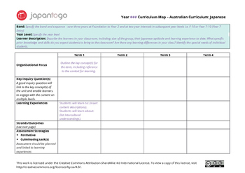 Preview of Australian Curriculum: Japanese - Year Planner (Template)