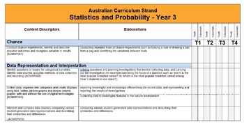 Preview of Australian Curriculum MATHS Checklists (ALL YEAR LEVELS)