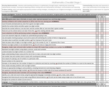 Preview of Australian Curriculum Mathematics Checklist - NSW Stage 1