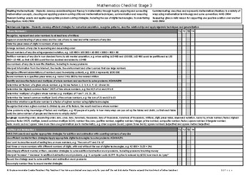 Preview of Australian Curriculum Mathematics Checklist - NSW Stage 3 Year 5