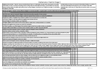 Preview of Australian Curriculum Mathematics Checklist - NSW Stage 3 Year 6