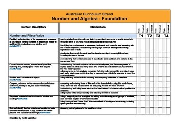 Preview of Australian Curriculum Maths (Foundation) Checklist