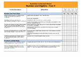 Australian Curriculum Planning and Assessment Checklists (YEAR 5)