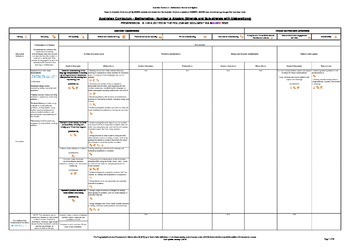 Preview of Australian Curriculum - Progression - Maths (v7.2) Number & Algebra (F-7)