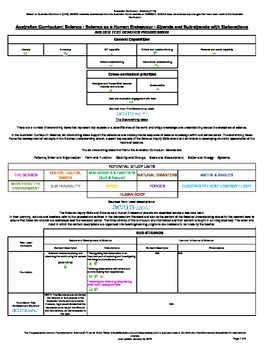 Preview of Australian Curriculum - Progression - Science As A Human Endeavour (v7.2) (F-7)