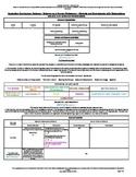 Australian Curriculum - Progression - Science As A Human E