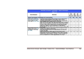 Preview of Australian Curriculum Technologies (Y3-Y4) Checklist