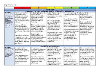 Preview of Australian Curriculum V9 Year 3 English Report Card Comments Scaled E-A