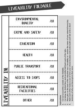 australian curriculum year 7 geography place and liveability