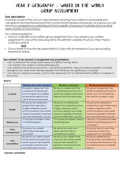 australian curriculum year 7 geography water in the world resource pack