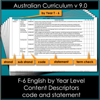 Preview of English F-6 Content Descriptor statements Australian Curriculum v9.0