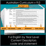 English F-6 Content Descriptor statements Australian Curri