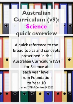 Preview of Australian Curriculum v9 Science quick overview