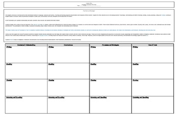 Preview of Australian Curriculum/First Steps Planning Document