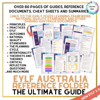 Preview of Australian Early Years Reference Folder Guide - EYLF NQS Theorist Cheat Sheet