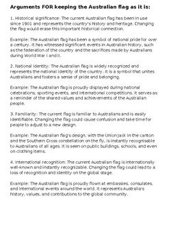 Preview of Australian Flag: Keep or Change arguments with examples