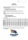 Australian Football Statistics Assignment