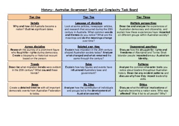 Preview of Australian Government History Depth and Complexity Task board