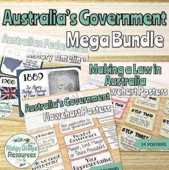 Preview of Australian Government Mega Classroom Display Bundle