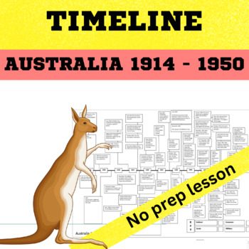 Preview of Australian History - Timeline 1914 - 1950