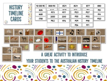 Fisker repertoire tapperhed Australian History Timeline Posters and Student Activities | TpT