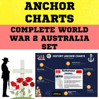 Preview of Australian History - WW2 41 Anchor Charts - Invasion of Poland to Atomic Bombs