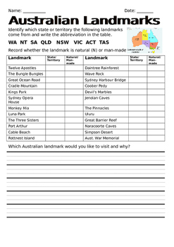 free australian history worksheets teachers pay teachers