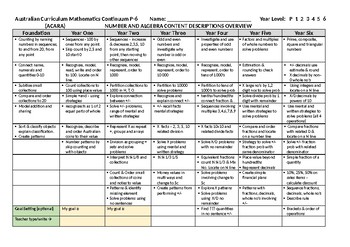 Preview of Australian Mathematics Curriculum - Content Overview / Rubric P-6