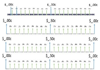 Preview of Australian Money Rounding Number Line