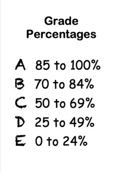 iu grade percentages