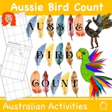 Australian National Backyard Bird Count | Aussie Backyard 