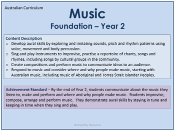 Preview of Australian National Curriculum Music Achievement Standards