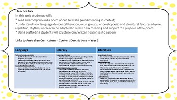 Preview of Australian Poetry - Distance Learning - Differentiated Unit