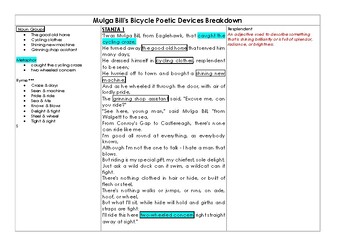 Preview of Australian Poetry Mulga Bill's Bicycle Poetic Device Breakdown