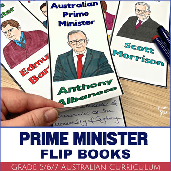 Preview of Australian Government- Prime Ministers Fast Facts Flip Books
