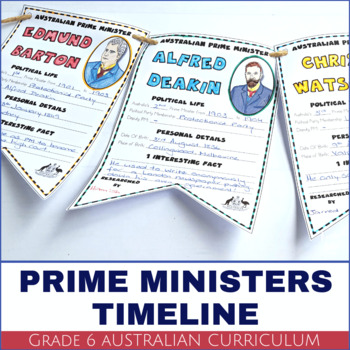 Preview of Australian Prime Ministers Timeline Paper Chain and Bunting