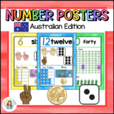 Australian Rainbow Number Posters