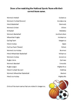 Australian Sports Teams Official Names By Dinn Australian Resources